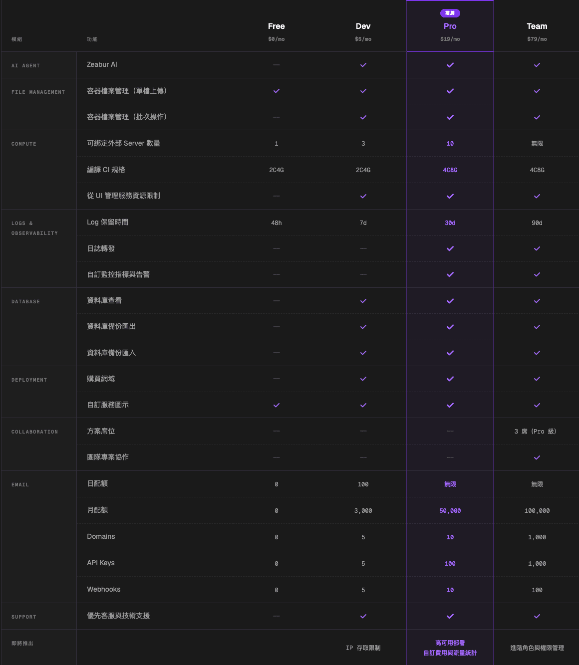 方案比較表